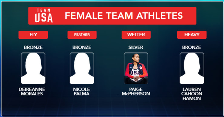 2011 PANAM GAMES FEMALE TEAM